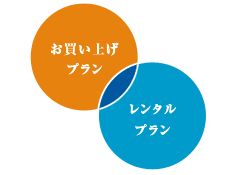 お買い上げとリースレンタルを選べるか？