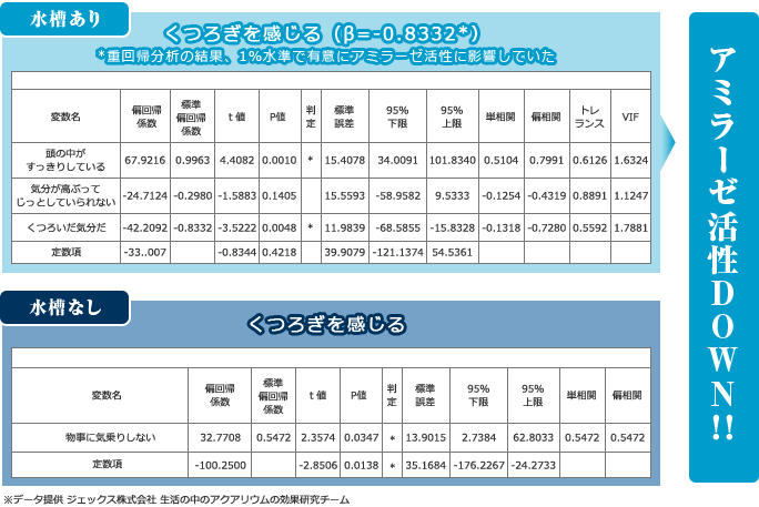 ストレス緩和効果